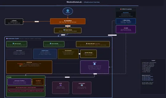 Homelab Network & Infrastructure Diagram